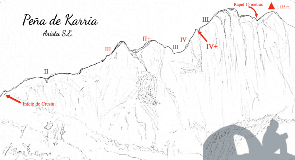 Peña de Karria por la arista SE