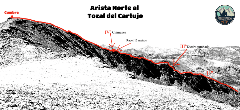 El Croquis